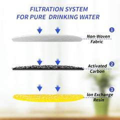 AIAUON filtre ouvert révélant couches de coton, charbon et résine purifiante