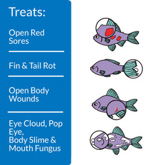 API MELAFIX gros plan étiquette précisant dosage et instructions claires