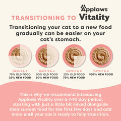 Applaws portion servie sur assiette pour appétit stimulant