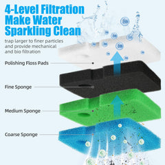 AQUANEAT pads floss empilés illustrant capture de particules fines