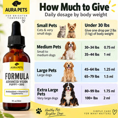 Compte-gouttes Aura Pets illustrant dosage précis et facilité d’usage