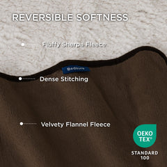 Bedsure texture sherpa gros plan montre douceur confortable