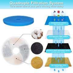 Biubiucat filtre installé dans une fontaine illustrant simplicité d'usage