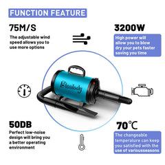 Blanlody gros plan du moteur 3800W soulignant puissance et débit constant