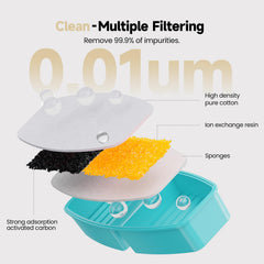 BMDSAE détail filtre charbon montrant fibres ultra-fines, améliore la filtration