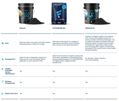 CalgonCarbon Neptune gros plan sur granules de charbon montrant pureté et texture