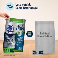 Cat's Pride amas solide illustrant ramassage facile et propre