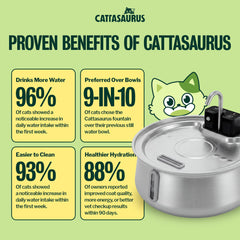 Cattasaurus gros plan acier inox 304 surface non poreuse efficace