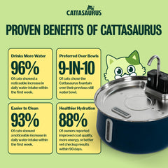 Cattasaurus gros plan vasque inox 304 facile à nettoyer et hygiène