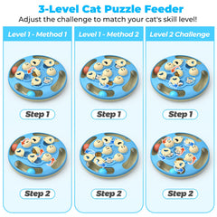 CGBD insert slow-feeder en gros plan montrant comment ralentir l'alimentation