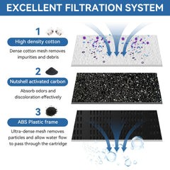 Dairrr Fuuu pack de 4 cartouches pour maintenance prolongée et moins de réassorts