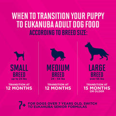 Eukanuba boîte à côté d'un objet pour comparaison de taille et portion