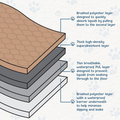 EZwhelp revers imperméable du tapis protégeant plancher et meubles contre fuites