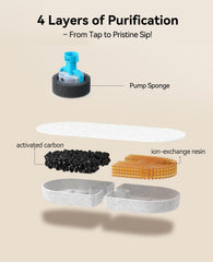 FEELNEEDY filtres en place dans la fontaine FN-W22, assure filtration continue