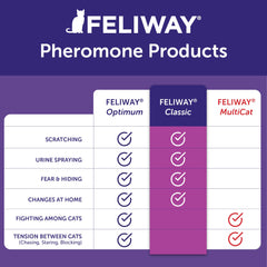 FELIWAY recharge à l’échelle pour visualiser la taille et l’autonomie
