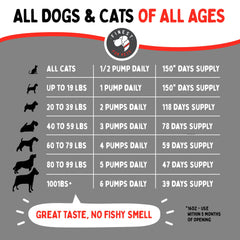 Finest For Pets cuillère doseuse mesurant huile pour un dosage précis et sûr
