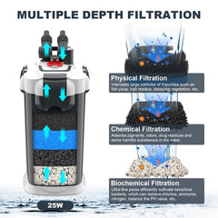 fishkeeper paniers de médias ouverts facilitant le nettoyage rapide