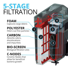 Chambre goutte-à-goutte Fluval C3 remplie de C-Nodes accélérant nitrification