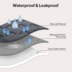 GASUR doublure imperméable montrée en détail pour protection liquide