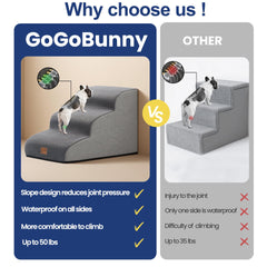 gogobunny base antidérapante adhérence sécurisée sur carrelage