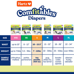 Hartz languettes repositionnables montrant réglage sans accrocher le pelage