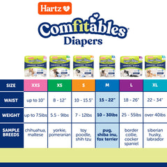 Hartz gros plan tissu respirant pour confort prolongé