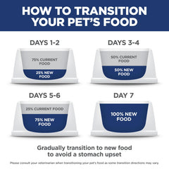 Hill's Science Diet étiquette ActivBiome+ visible, soutien du microbiome intestinal
