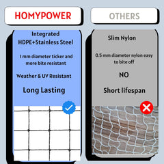 HOMYPOWER chat sur balcon protégé offrant liberté sûre