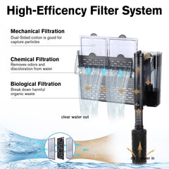 hygger cartouche filtrante gros plan montrant mousse et charbon pour eau claire