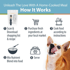 JustFoodForDogs mélange en préparation dans une cuisine, facile à utiliser