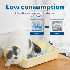 MADE 4 PETS litière versée dans un bac montrant compatibilité et finition
