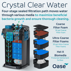 OASE BioMaster 2 mousses et Hel‑X plus charbon pour filtration complète