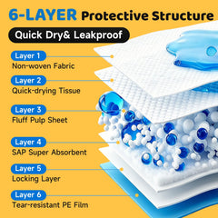 OneBug couche inférieure imperméable protégeant le sol contre les fuites