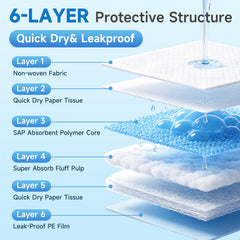 OneBug noyau SAP montrant gel absorbant et verrouillage d'humidité