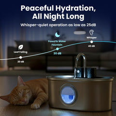 PawsPik fenêtre de niveau d'eau transparente, vérification rapide du remplissage