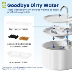 PAWSPIK coupe du filtre révélant les 5 couches, optimise filtration