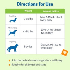 Pet Wellbeing flacon ouvert avec compte-gouttes pour administration facile