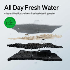 PETLIBRO réservoir 2,5 L visible pour remplissage prolongé