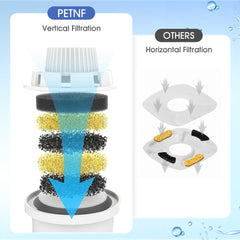 PETNF filtre inséré dans fontaine, installation rapide et sans outil