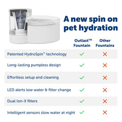 PetSafe Outlast chat buvant calmement montrant attrait hydratation