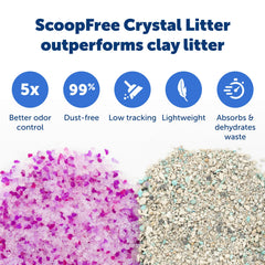 PetSafe doublure plastique étanche protégeant les sols contre fuites
