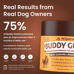 Tasse et cuillère mesurant Petsmont Buddy Guard pour dosage précis et administration facile