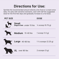 Proactive Paws cuillère doseuse illustrant dosage simple et précis