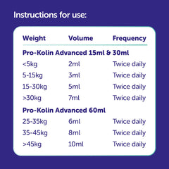 Protexin Veterinary comparaison d’échelle 30 ml à côté d’un jouet pour visualiser la taille