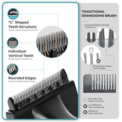 Refuresh manche ergonomique tenu par une main pour un brossage confortable