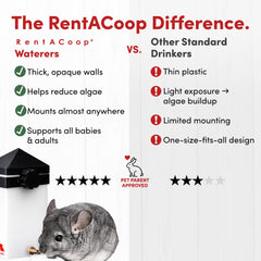 RentACoop RAC Paws couvercle coulissant facilite le remplissage rapide