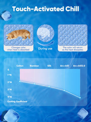 Rywell gros plan texture de surface, confort et solidité pour chien