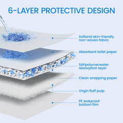 SAP FRIENDLY gros plan surface en diamant, absorption rapide visible