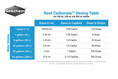 Seachem Reef Carbonate produit en cours d’ajout à un récif pour stabiliser alcalinité