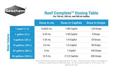 Étiquette Seachem Reef Complete détaillant concentration et ingrédients, rassure sur la dose
